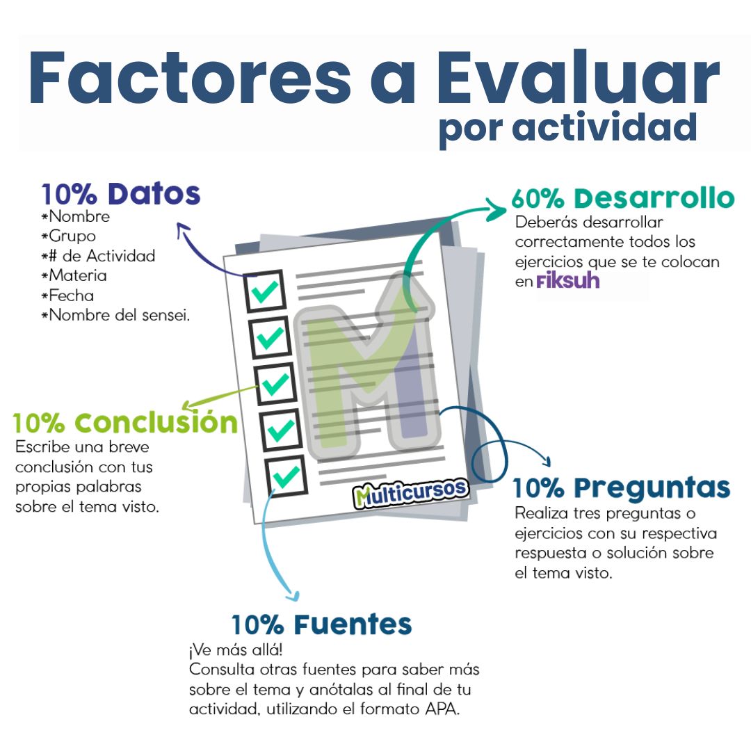 Evaluación, 30% exámenes, 30% actividades, 15% Actividades mensuales, 15% dinámicas quincenales y 10% participación